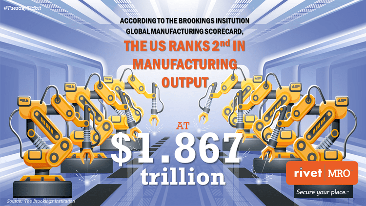 US Ranking in Manufacturing Output