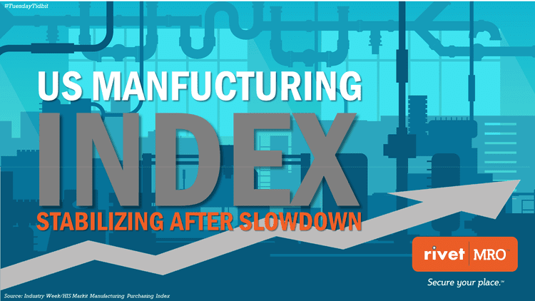 US Manufacturing Index