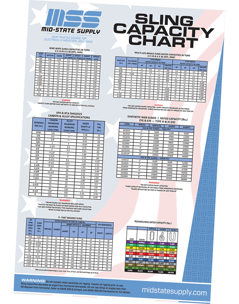 Mid-State Lifts Rigging Sales by 19%