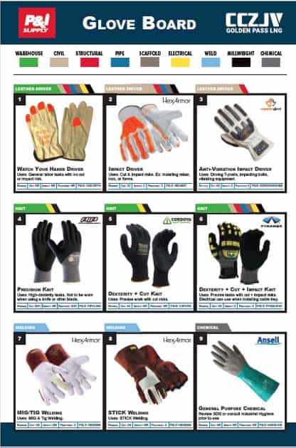 P&I Supply Gloves & Hand Protection for Construction Workers