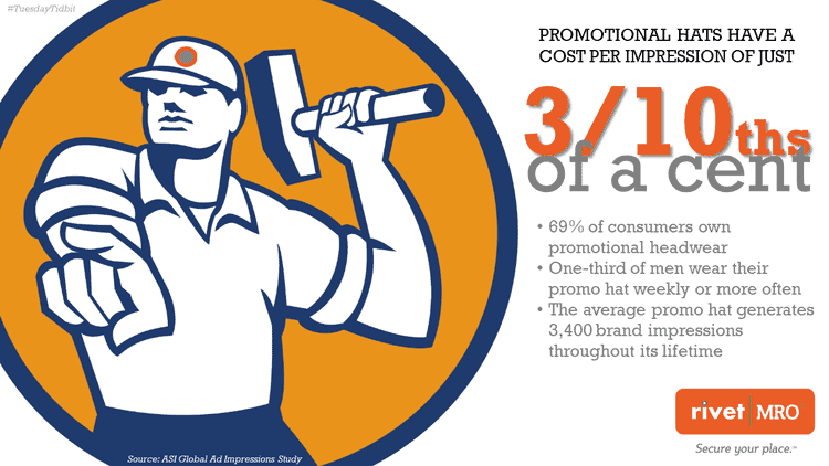 Promotional Hats' cost per impression