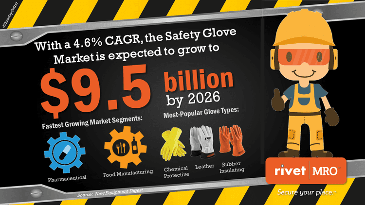 Safety Glove Market growth in the year 2026