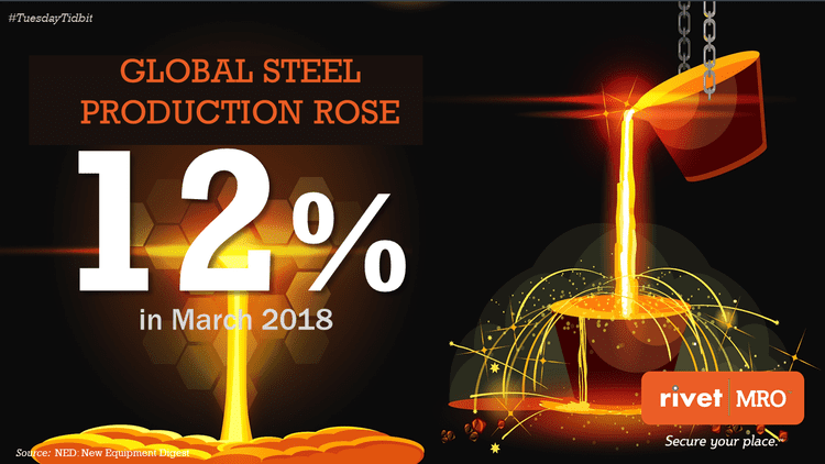 Global Steel Production in March 2018