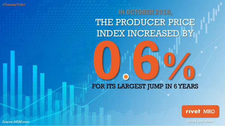 Producer Price Index by October 2018